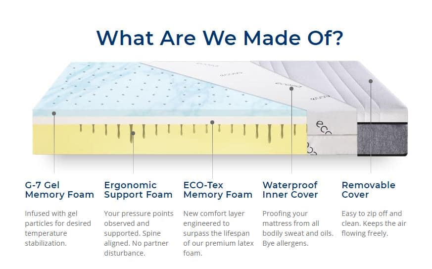 Ecosa Mattress