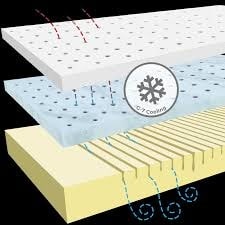 Ecosa Cooling layers