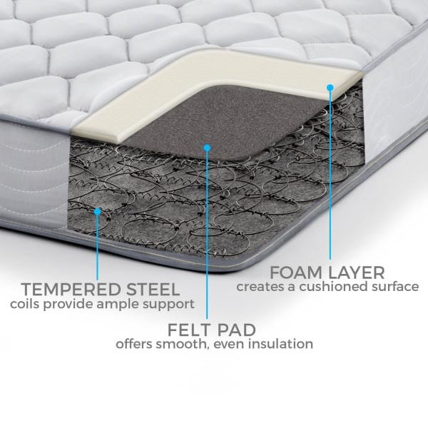 Reviews of the Best Innerspring Mattresses Bed Tester